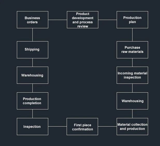 Stainless Steel Mirror 12k Cover Stamping